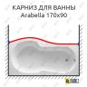 Карниз для ванны Kolpa-san Arabella Передний борт 170х90 Усиленный 20 мм MrKARNIZ фото 1